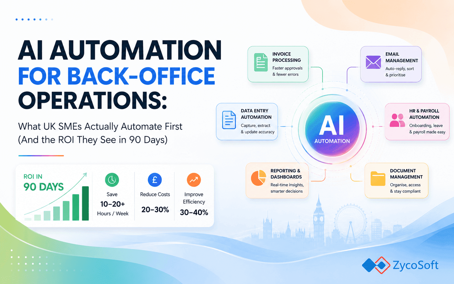 AI Automation for Back-Office Operations: What UK SMEs Actually Automate First (And the ROI They See in 90 Days)
