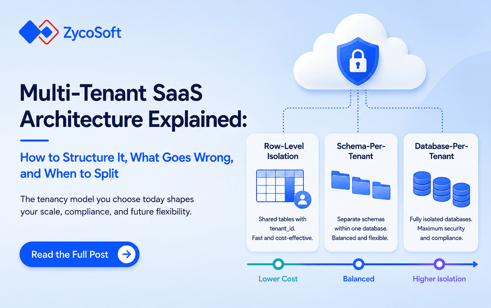 Multi-Tenant SaaS Architecture Explained: How to Structure It, What Goes Wrong, and When to Split