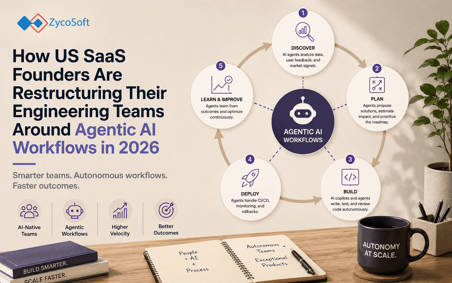 How US SaaS Founders Are Restructuring Their Engineering Teams Around Agentic AI Workflows in 2026