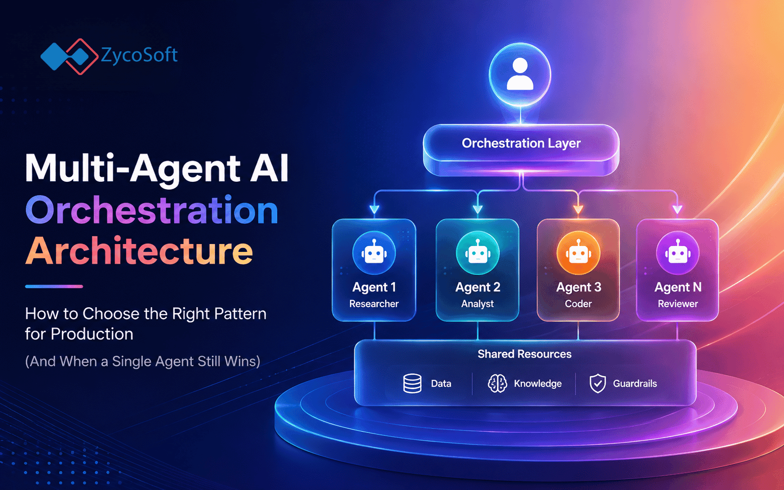 Multi-Agent AI Orchestration Architecture: How to Choose the Right Pattern for Production (And When a Single Agent Still Wins)