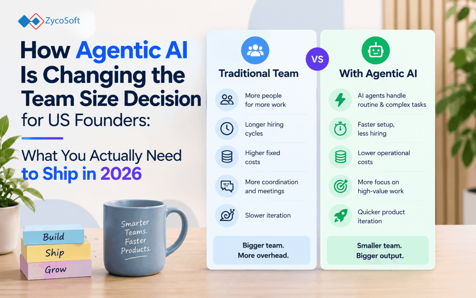 How Agentic AI Is Changing the Team Size Decision for US Founders: What You Actually Need to Ship in 2026