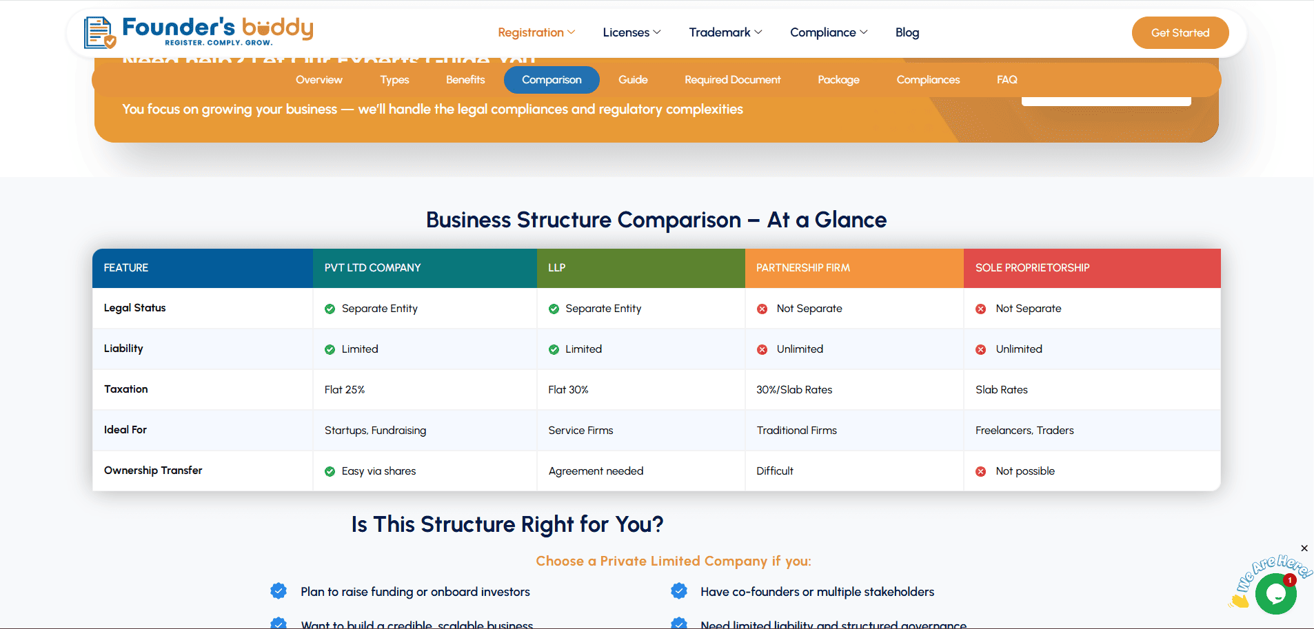 Founder Buddy WordPress Elementor Business Services Website for Entrepreneurs screenshot